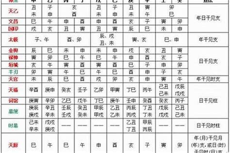 怎麼看八字重不重|免費八字輕重計算機、標準對照表查詢、意義解說。